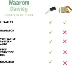 2x Luxaflex Reiniger - Jaloezie Reiniger - Lamellen Borstel - Stoffer -Plumeau - Stof Reiniger - Microvezeldoek - Borstel - -Huishoudelijke Schoonmaak 1200x1076 1