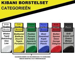 Kibani 9 Delige Borstelset Voor Boormachine - Wit, Rood, Geel - Voor Wielen, Tapijt, Bekleding, Beton En Steen | Schrobborstel – Boorborstel – Schuurborstel - Borstel Boormachine – Schoonmaakborstel – Reinigingsborstel – Tapijtreiniger - Borstelset 13 Kibani 9 Delige Borstelset Voor Boormachine - Wit, Rood, Geel - Voor Wielen, Tapijt, Bekleding, Beton En Steen | Schrobborstel – Boorborstel – Schuurborstel - Borstel Boormachine – Schoonmaakborstel – Reinigingsborstel – Tapijtreiniger - Borstelset -Huishoudelijke Schoonmaak 1200x1133