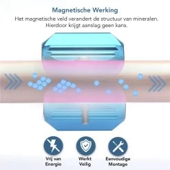 KIMO DIRECT Waterontharder Met 6 Teststrips - Waterontharder - Huishouden Tot 6 Personen - Waterfilter - 7500 Gauss - Blauw -Huishoudelijke Schoonmaak 1200x1199 13