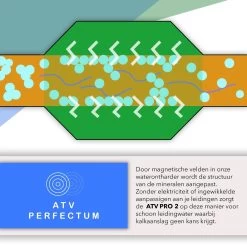 ATV PRO 2 ULTRA Magnetische Waterontharder - Waterontharder Magneet - Waterontharder Waterleiding - Anti Kalk - Ontkalker -Huishoudelijke Schoonmaak 1200x1200 368