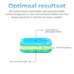 Mapache Vaatwastabletten 500 Stuks - 3 Laags - Voordeelverpakking -Huishoudelijke Schoonmaak 1200x1200 401