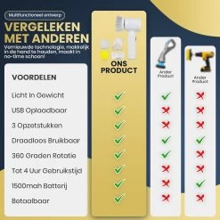 Apeiron Elektrische Schoonmaakborstel - Poetsmachine - Poliermachine - Schrobborstel - Handborstel - Werkborstel - Schrobber - Boorborstel - Wasborstel - Schoonmaakmiddelen - Reinigingsborstel - 3 Opzetstukken -Huishoudelijke Schoonmaak 1200x1200 739