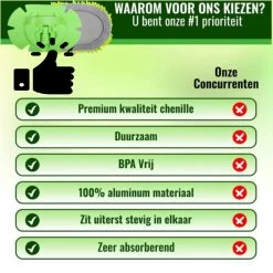 Merkloos Professionele Telescopische Wasborstel + Tonova Pen - Auto Schoonmaakborstel - Anti Slip - Auto, Caravan & Camper - Uitschuifbaar - Groen -Huishoudelijke Schoonmaak 1200x1200 752