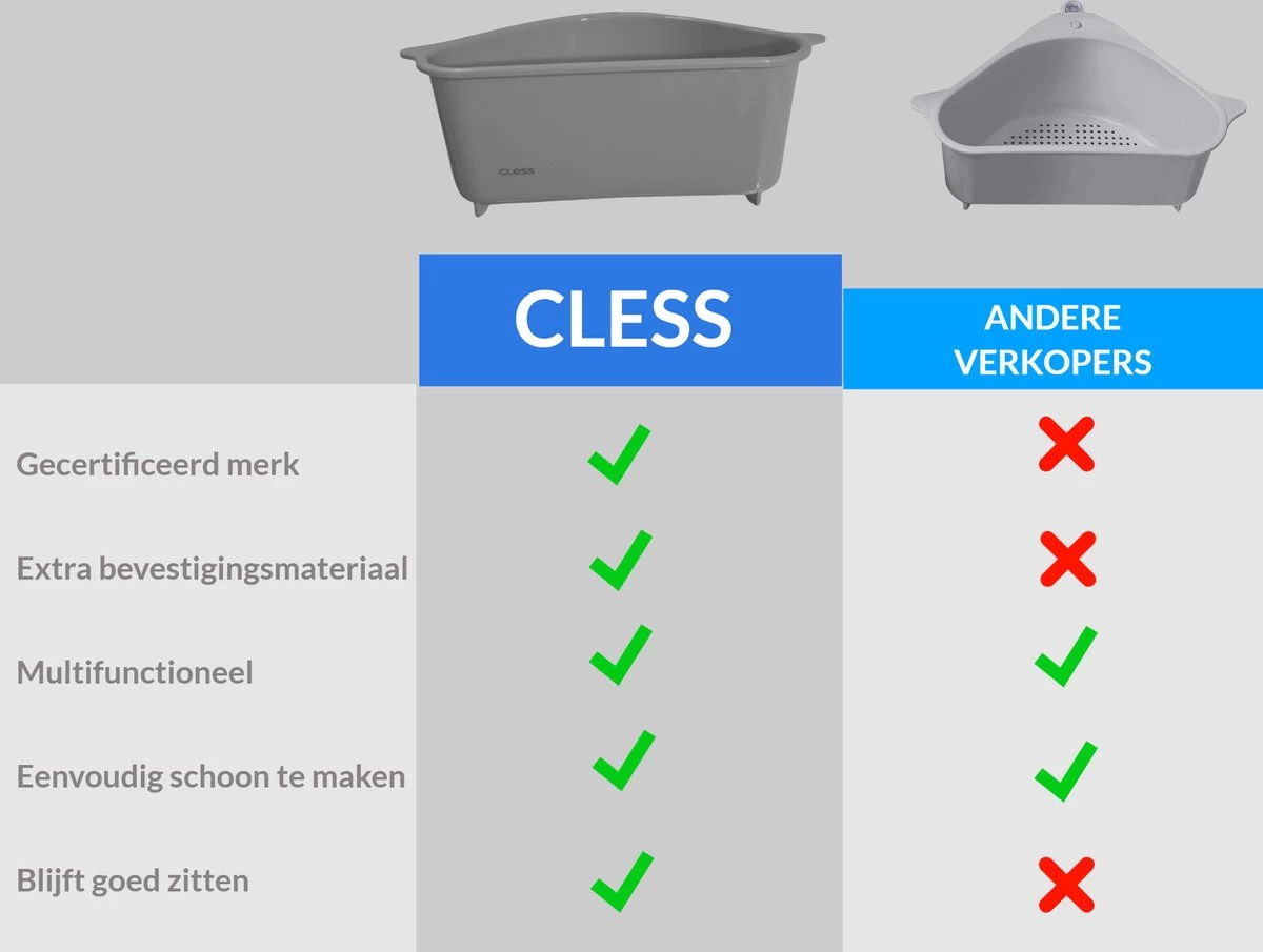 Cless - Gootsteenzeef – Grijs Zeef – Gootsteen Afvalbakje – Opvangbakje – Spoelbak – Afdruipbakje 2 Cless - Gootsteenzeef – Grijs Zeef – Gootsteen Afvalbakje – Opvangbakje – Spoelbak – Afdruipbakje - Afbeelding 2