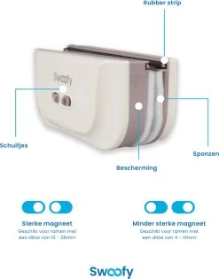 Swoofy® Magnetische Ramenwasser – Dubbelglas - Raamwasser – 3-35mm – Wit -Huishoudelijke Schoonmaak 941x1200 1